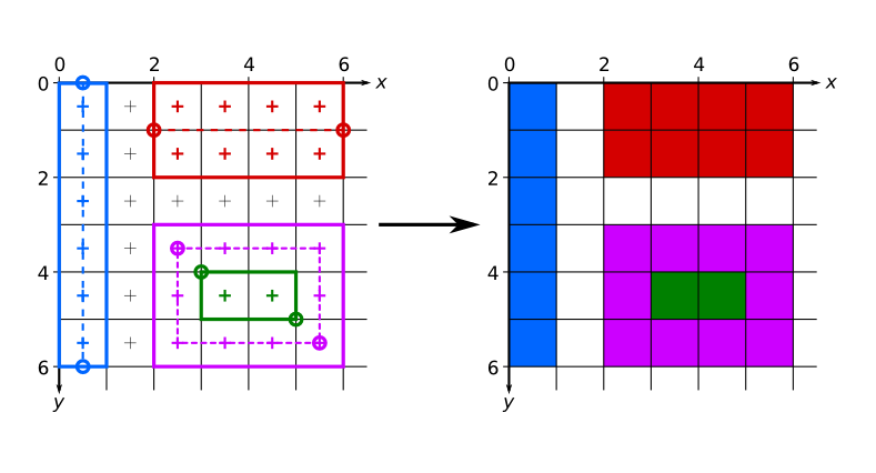 Diagram showing a practical example of pixel output resulting from the invocation of several primitives addon functions.